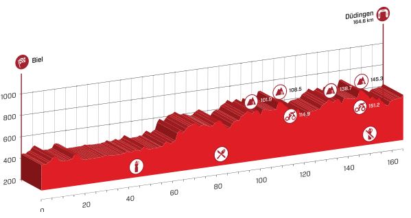 Stage 7 parofile